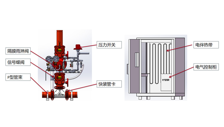 解決雨淋報警閥現(xiàn)場安裝繁瑣，效率低下問題